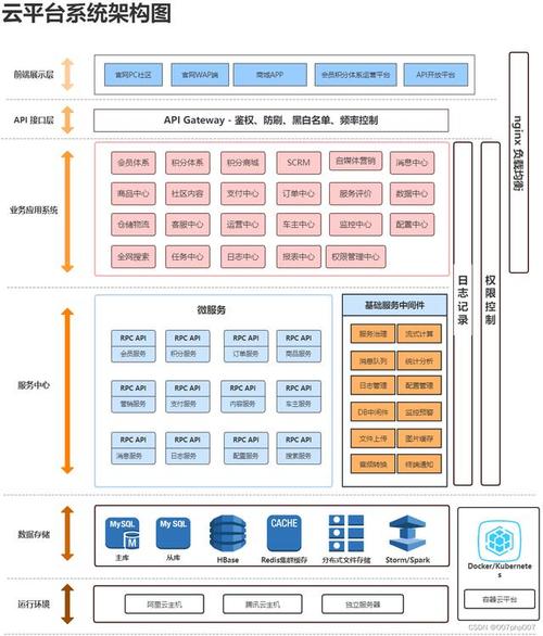 J2EE技术在网站设计中的应用与方法 J2EE技术在网站设计中的应用与方法 AI技术学习