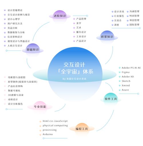 交互设计,提升网站用户体验的“隐形魔术师” 交互设计,提升网站用户体验的“隐形魔术师” 英文谷歌算法